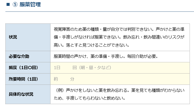 申し伝えメモの記入例（服薬管理の項目）