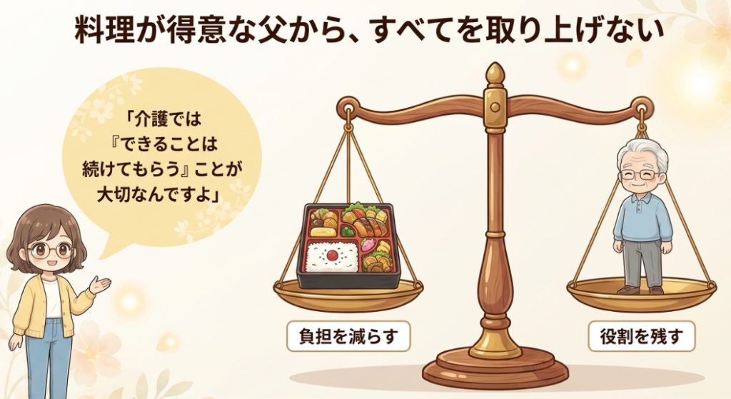 お弁当で「負担を減らす」ことと、父の「役割を残す」ことが釣り合っている天秤の図