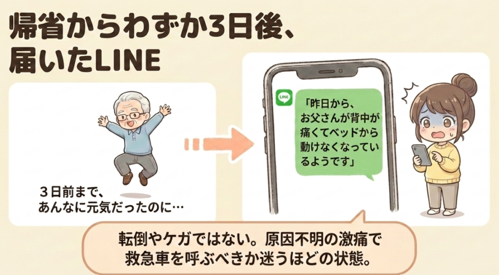 3日前まで元気だったのに、不調の連絡を受けて困惑している様子の図解
